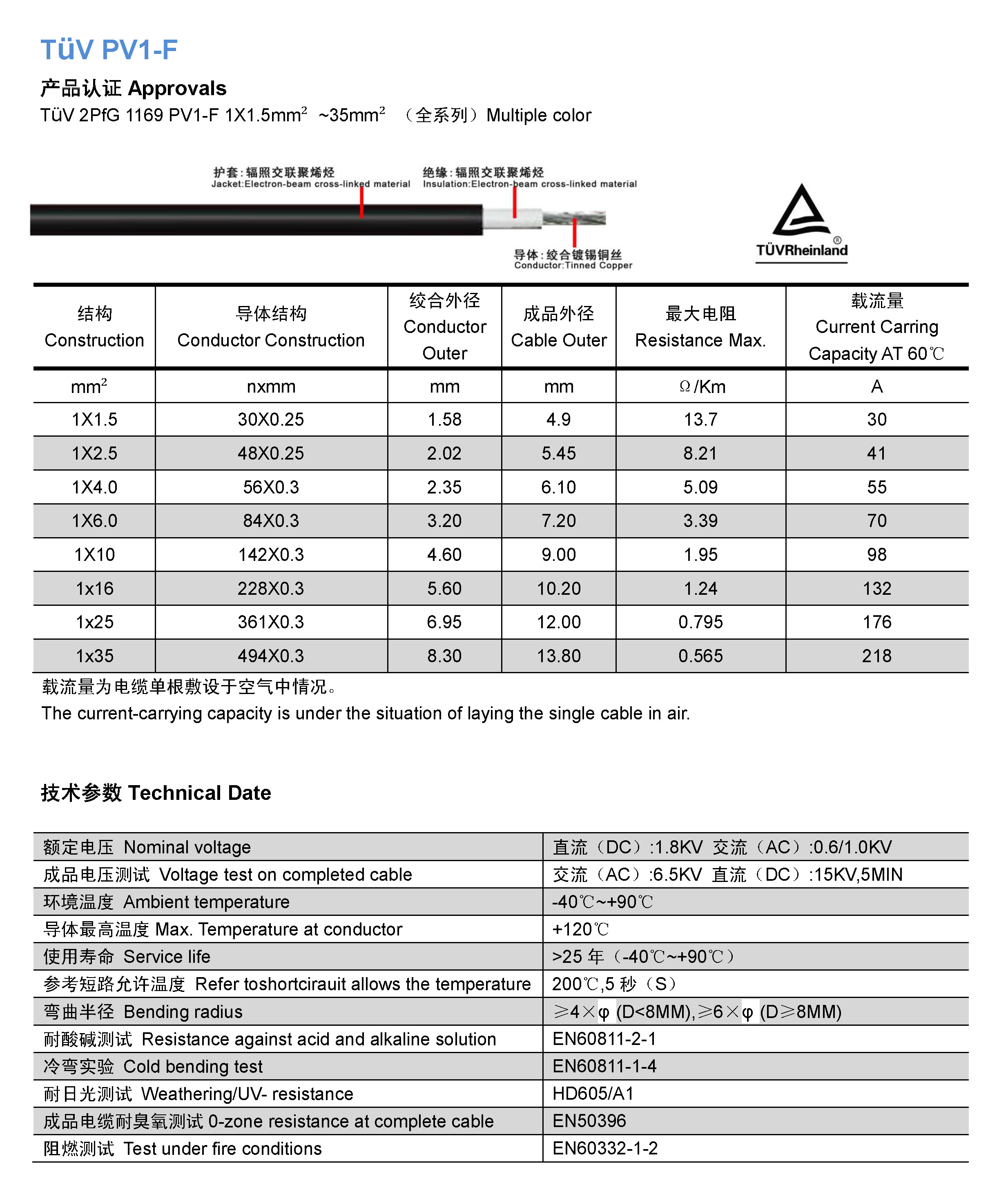 Datasheet of 1000V Single core Solar Cable