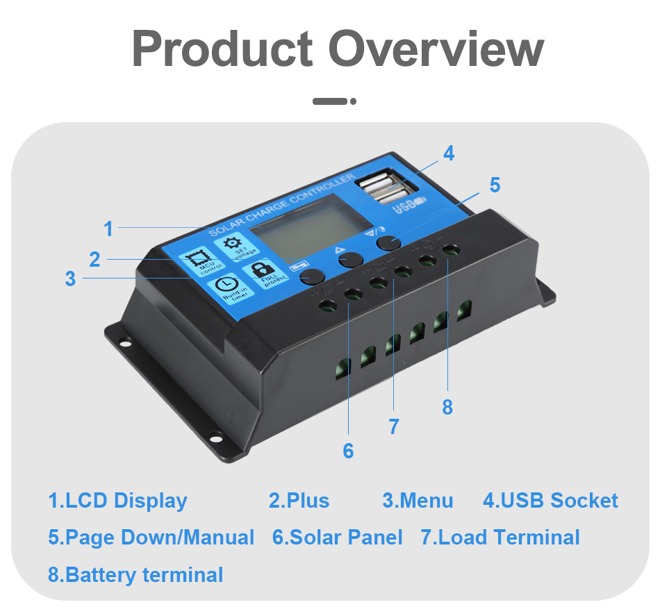 PWM controller