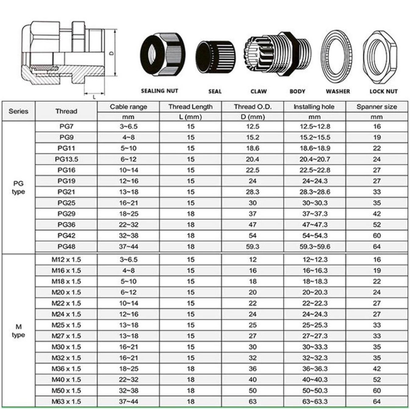 size of waterproof cable gland