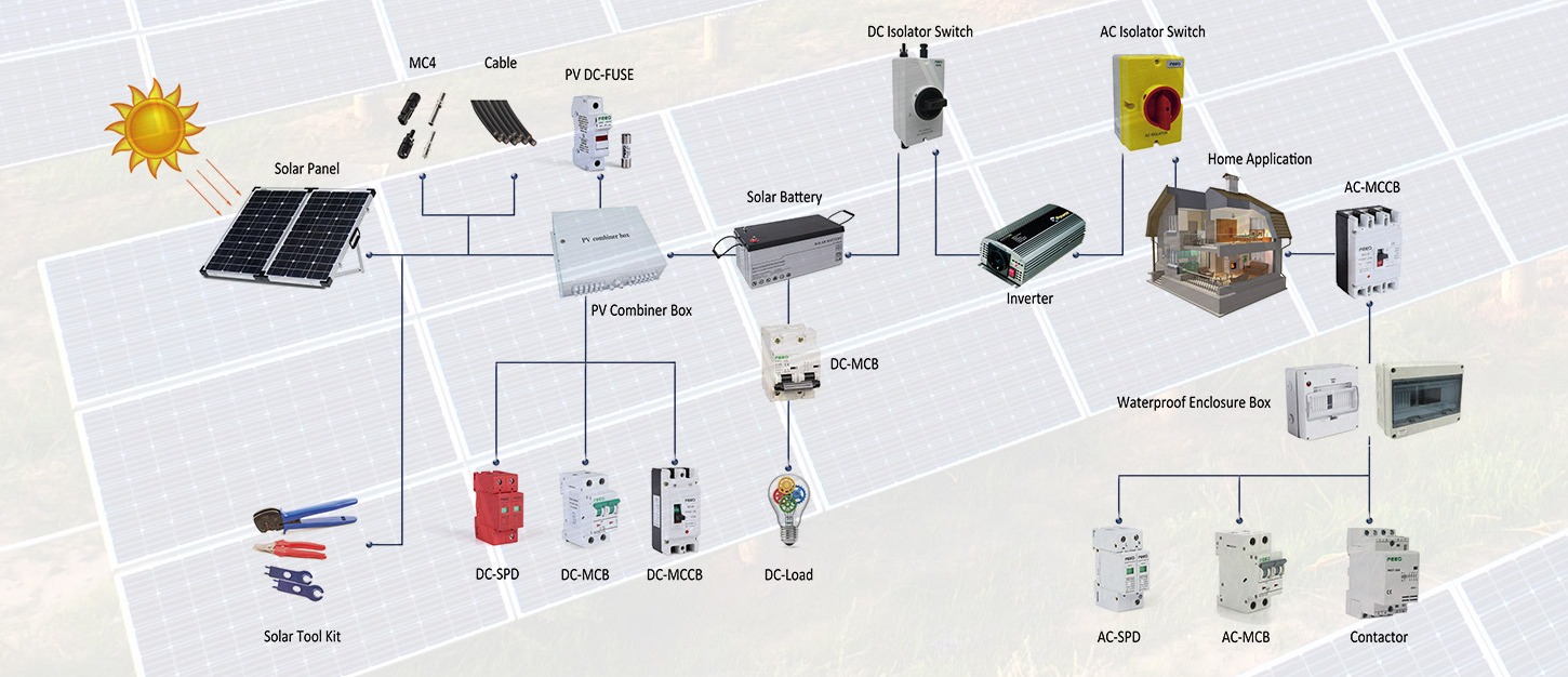 solar system products